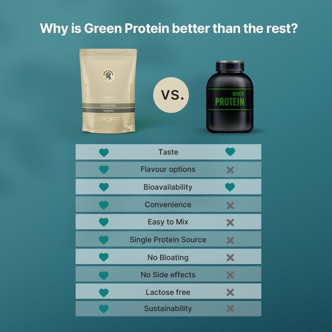 Vanilla 25g Plant Protein - Pack of 1kg - Sport