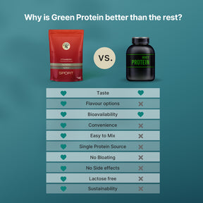 Strawberry 25g Plant Protein - Pack of 1kg - Sport