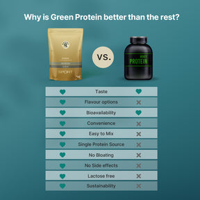 Banana 25g Plant Protein - Pack of 1kg - Sport