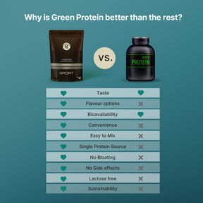 Chocolate 25g Plant Protein - Pack of 500g - Sport