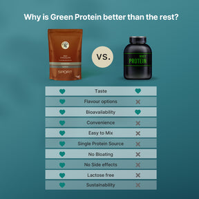 Milk Chocolate 25g Plant Protein - Pack of 1kg - Sport