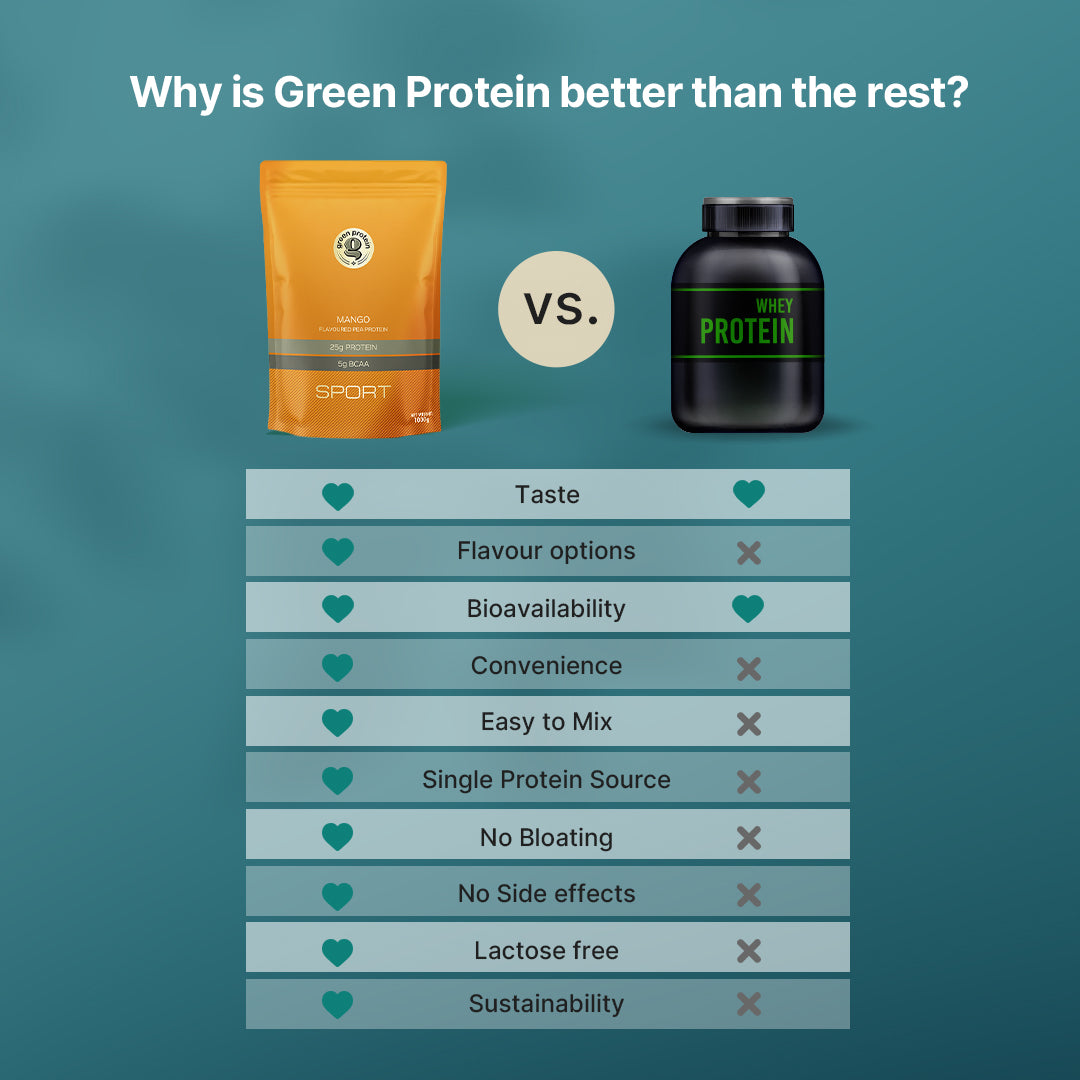 Mango 25g Plant Protein - Pack of 1kg - Sport