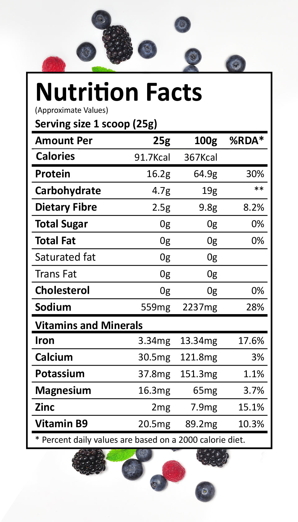 Berry Blast