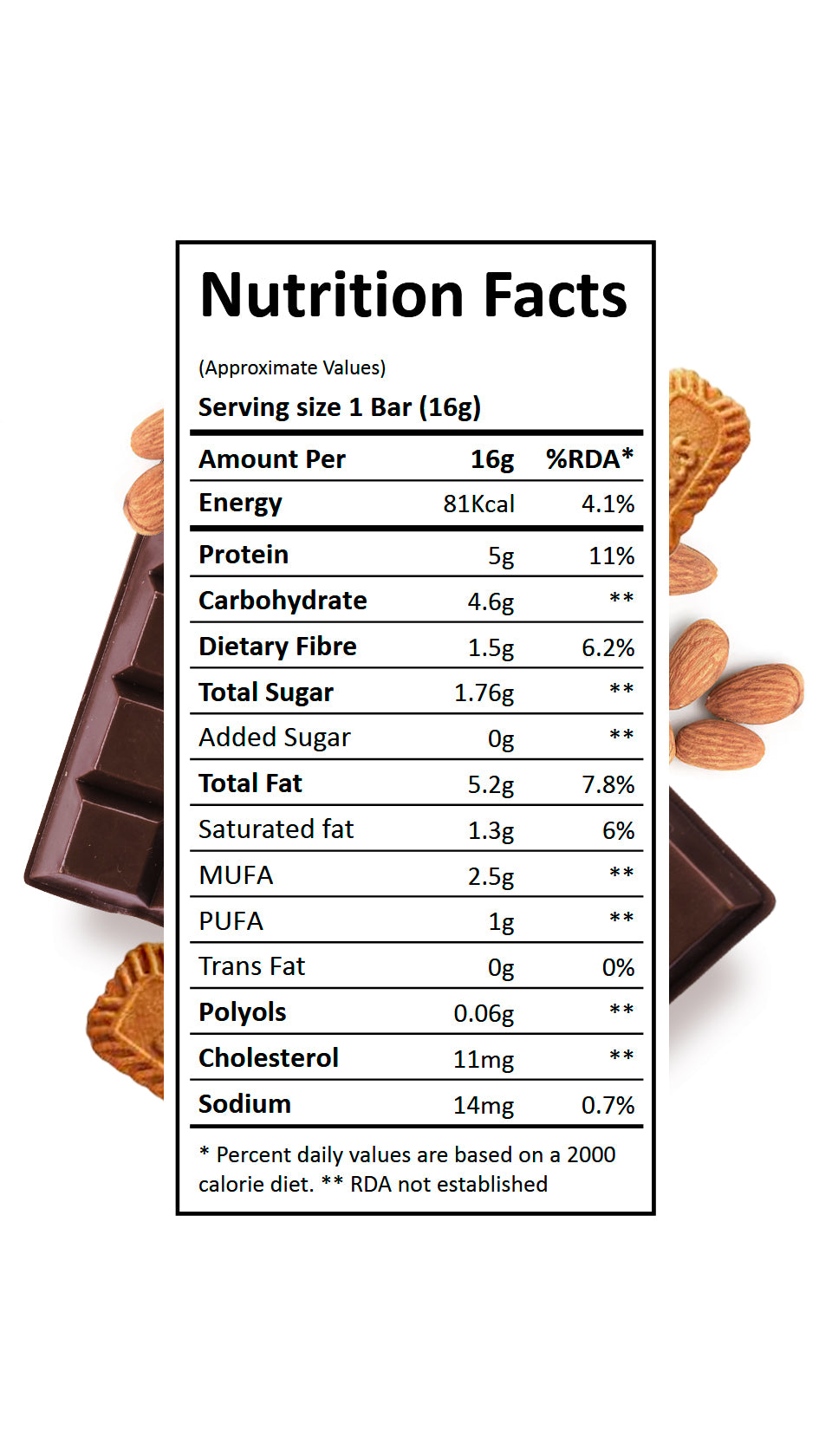 Chocolate Biscoff Almond