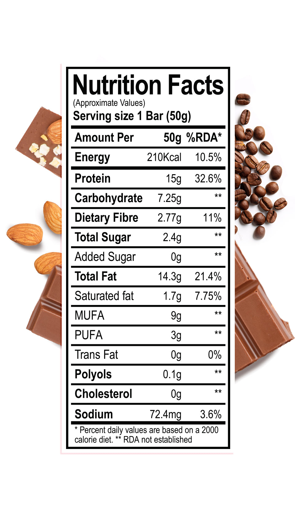 Chocolate Coffee Almond