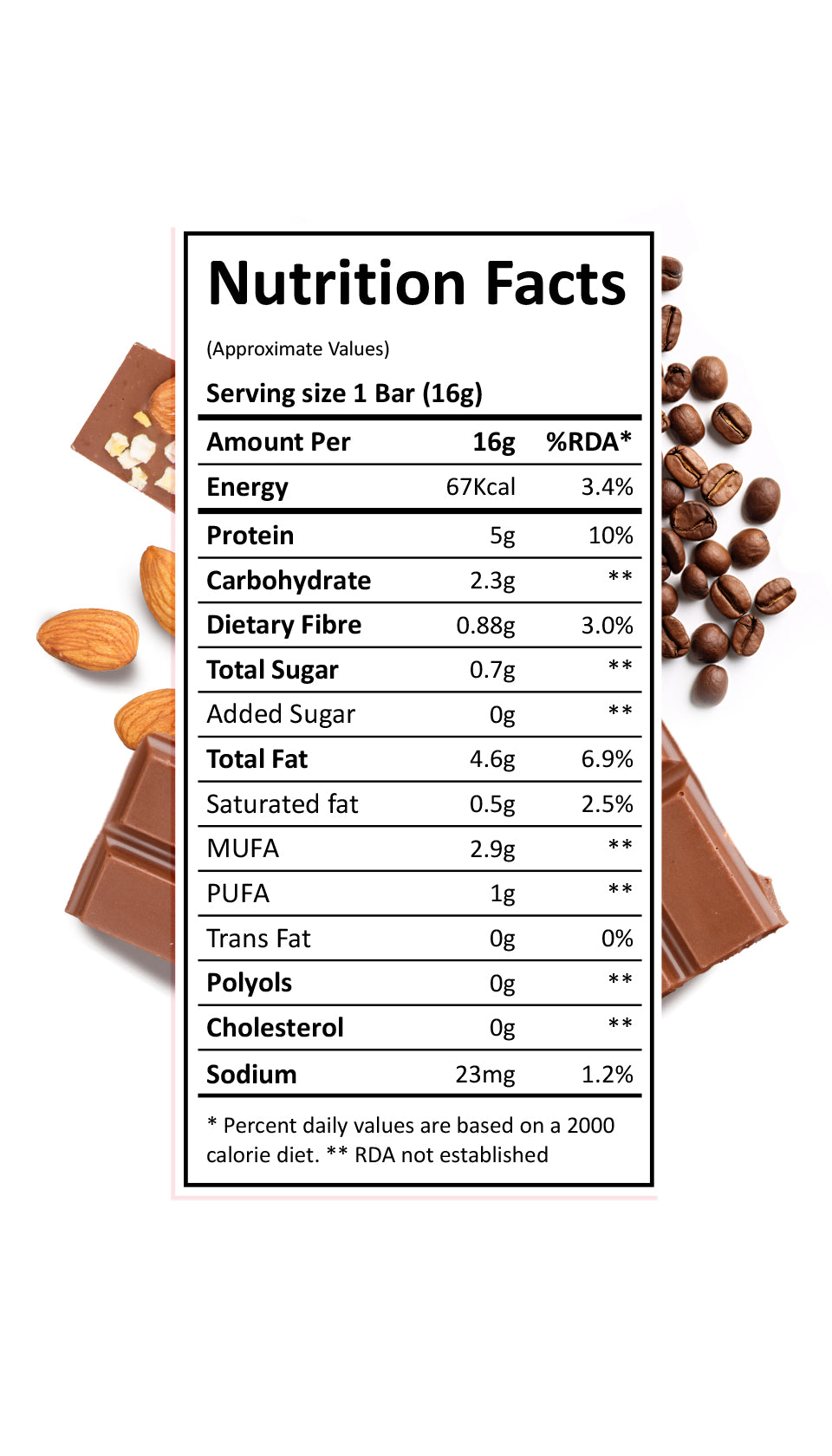 Chocolate Coffee Almond