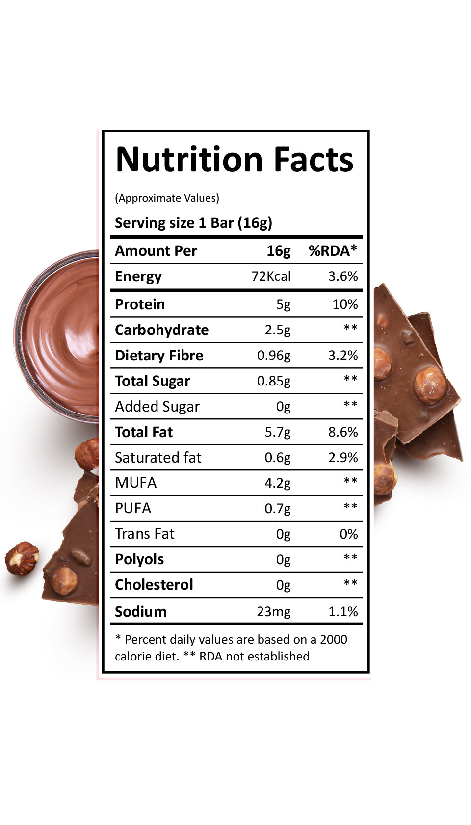 Chocolate Hazelnut Butter