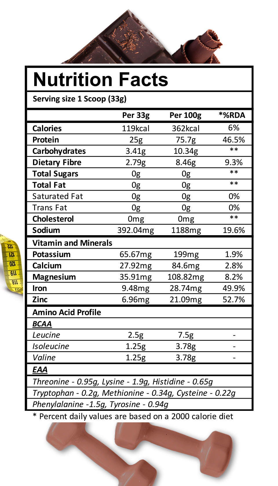 Chocolate