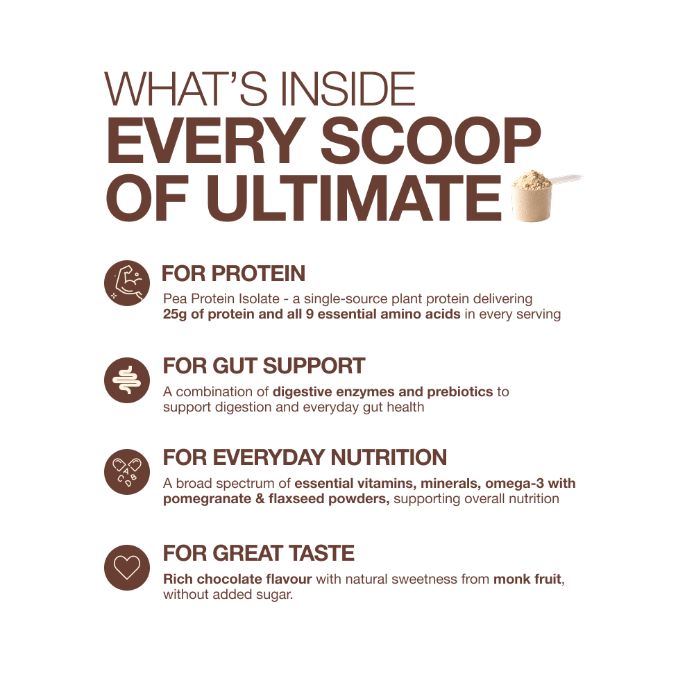 Crave Minis + Ultimate Protein Sachets Combo