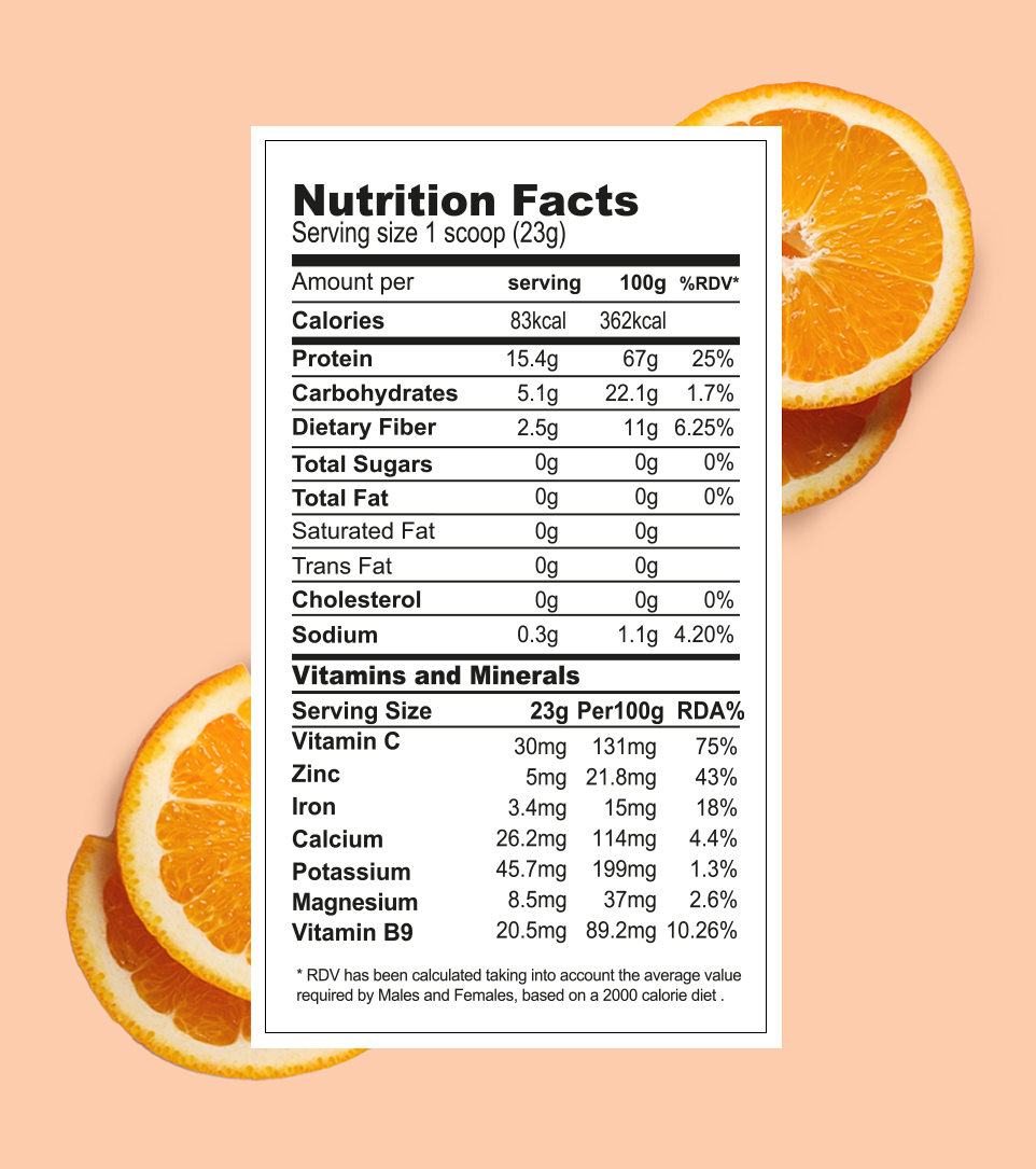 Orange Nutrition​ Facts