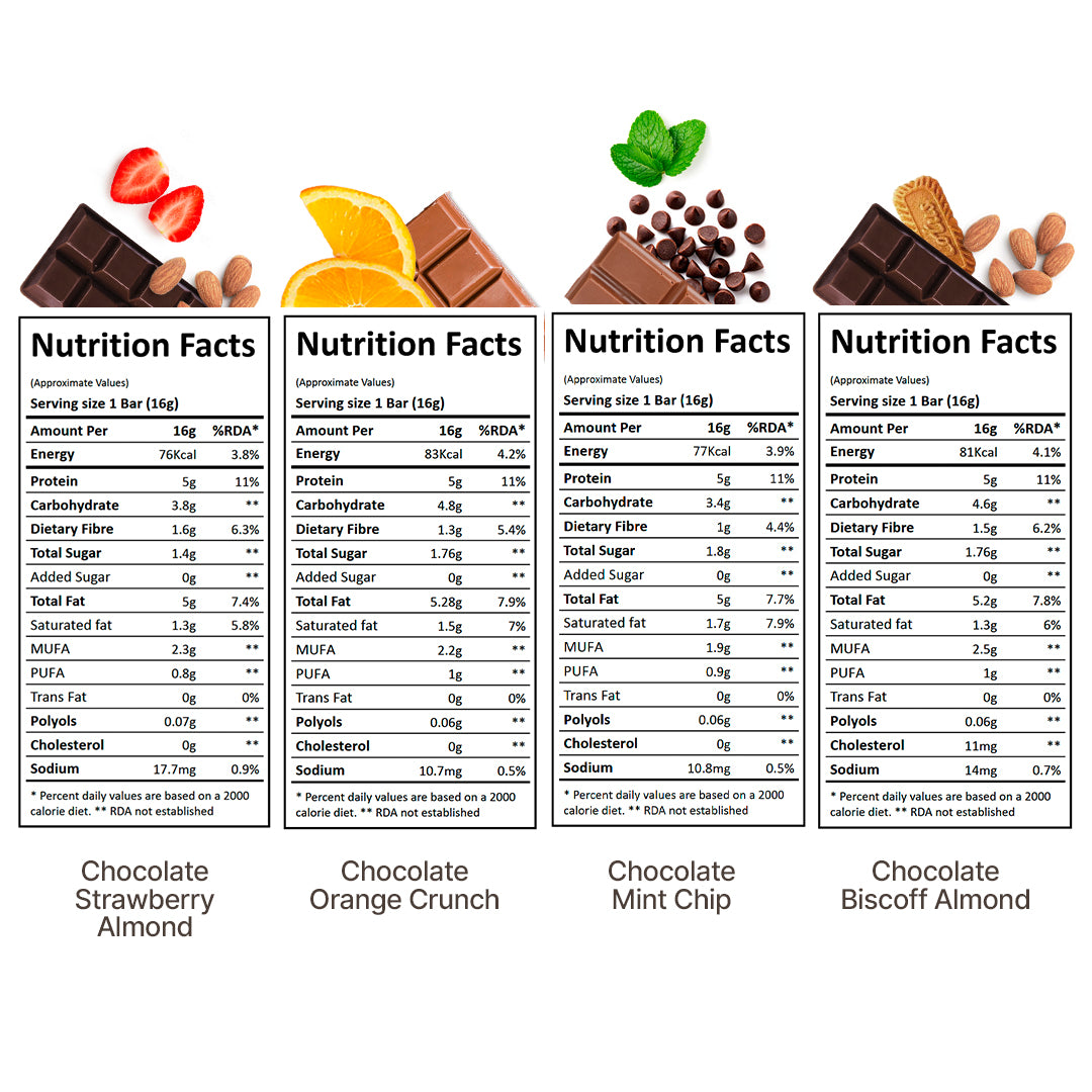 Crave Minis Limited Edition Assorted Bars | 5g Plant Protein | Pack Of 20